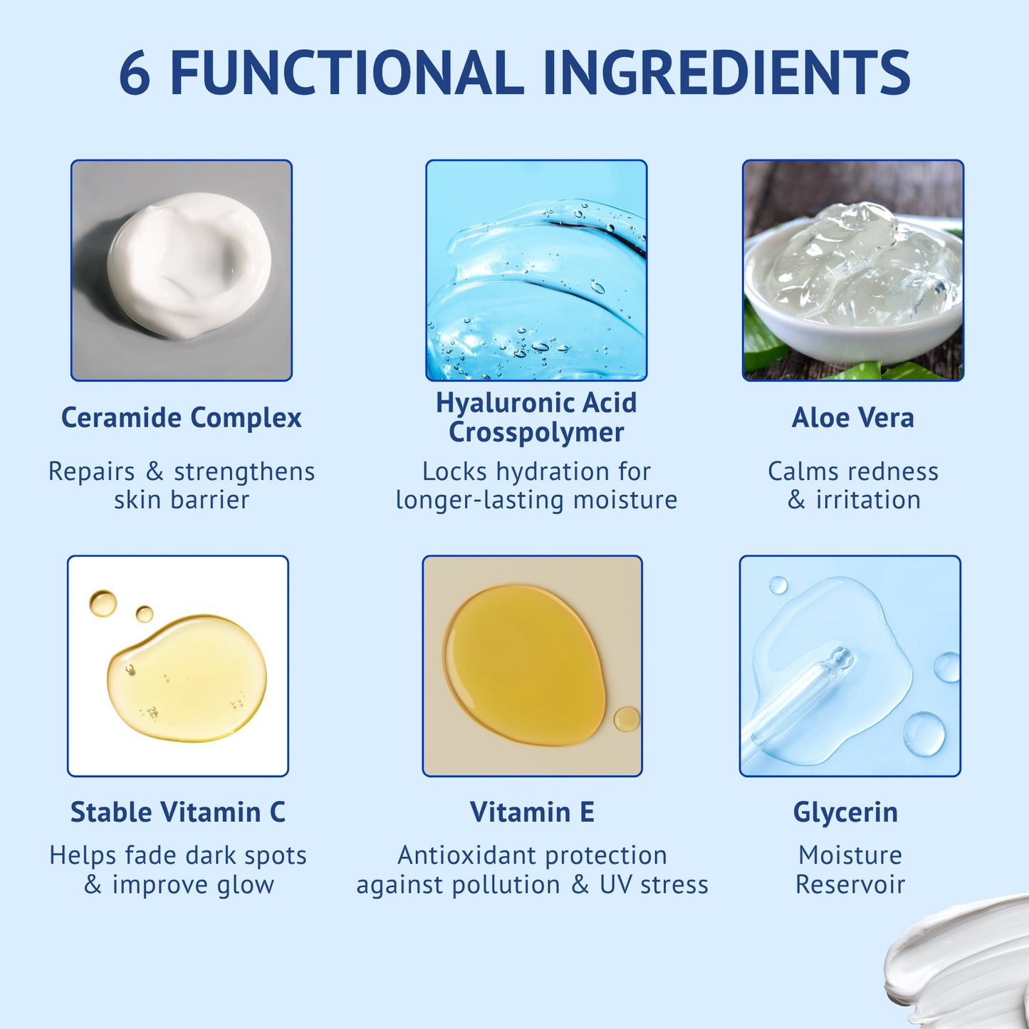 Infographic of QTWAYS Ceramide Oil Free Moisturizer in India showcasing its 6 functional ingredients: Ceramide Complex to repair skin barrier, Hyaluronic Acid Crosspolymer for hydration, Aloe Vera to calm redness, Stable Vitamin C to fade dark spots, Vitamin E for antioxidant protection, and Glycerin as a moisture reservoir.