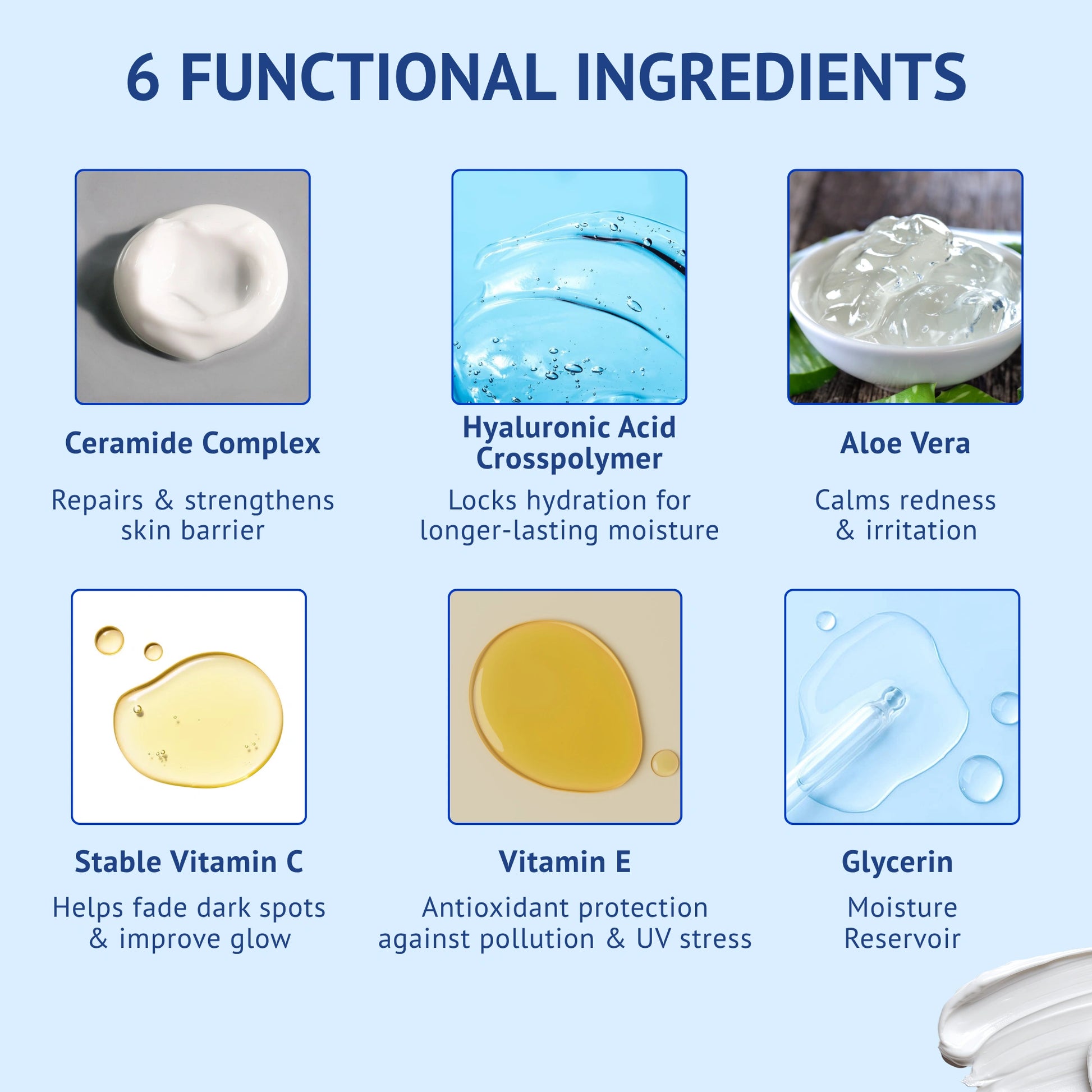 Infographic of QTWAYS Ceramide Oil Free Moisturizer in India showcasing its 6 functional ingredients: Ceramide Complex to repair skin barrier, Hyaluronic Acid Crosspolymer for hydration, Aloe Vera to calm redness, Stable Vitamin C to fade dark spots, Vitamin E for antioxidant protection, and Glycerin as a moisture reservoir.