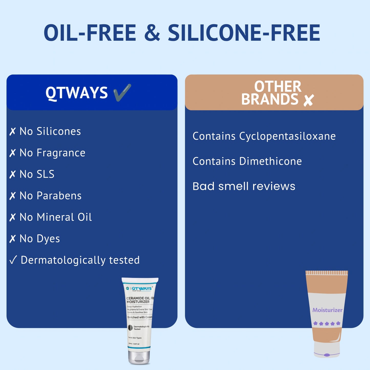 Comparison infographic in India showing QTWAYS Ceramide Oil Free Moisturizer as oil-free and silicone-free with no silicones, fragrance, SLS, parabens, mineral oil, or dyes, compared to other brands that contain Cyclopentasiloxane, Dimethicone, or have bad smell reviews.