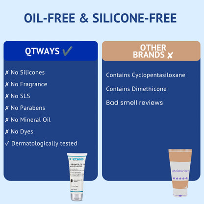 Comparison infographic in India showing QTWAYS Ceramide Oil Free Moisturizer as oil-free and silicone-free with no silicones, fragrance, SLS, parabens, mineral oil, or dyes, compared to other brands that contain Cyclopentasiloxane, Dimethicone, or have bad smell reviews.