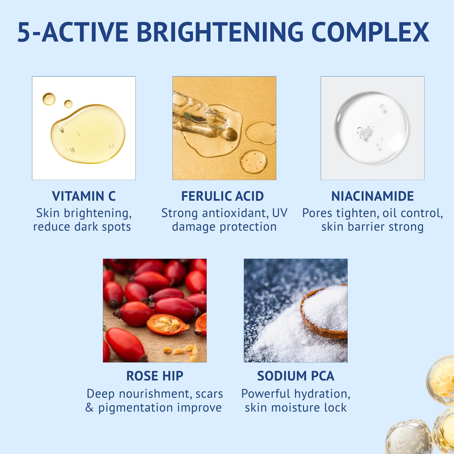 Infographic of QTWAYS Vitamin C & Ferulic Acid Serum in India showcasing its 5-active brightening complex: Vitamin C for skin brightening, Ferulic Acid for UV protection, Niacinamide for pores and skin barrier, Rose Hip for deep nourishment, and Sodium PCA for hydration.