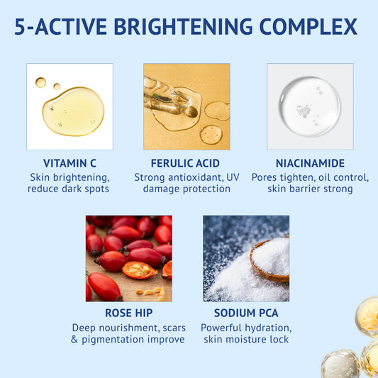 Infographic of QTWAYS Vitamin C & Ferulic Acid Serum in India showcasing its 5-active brightening complex: Vitamin C for skin brightening, Ferulic Acid for UV protection, Niacinamide for pores and skin barrier, Rose Hip for deep nourishment, and Sodium PCA for hydration.