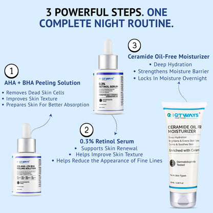 Infographic titled 3 Powerful Steps One Complete Night Routine by QTWAYS in India, detailing step 1: 30% AHA + 2% BHA Peeling Solution to remove dead skin cells, step 2: 0.3% Retinol Serum to support skin renewal, and step 3: Ceramide Oil-Free Moisturizer for deep hydration and barrier strengthening.