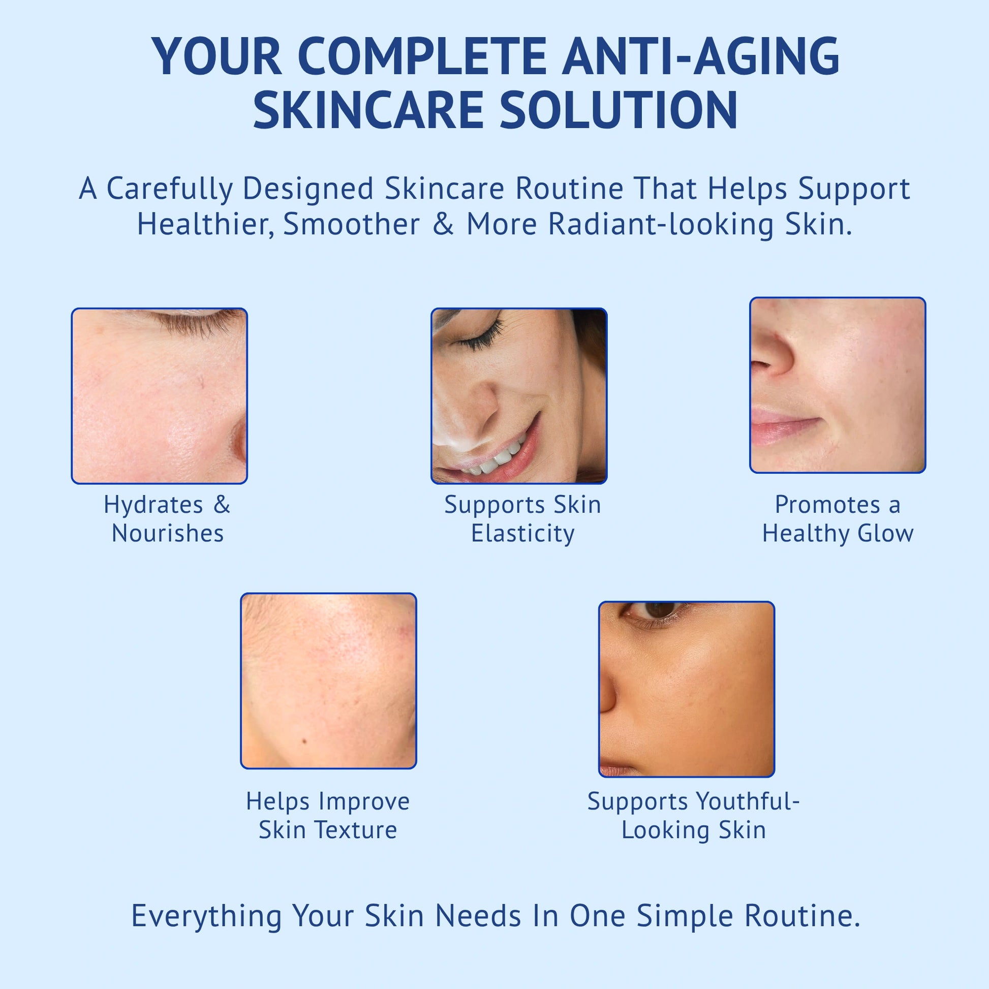 Infographic titled Your Complete Anti-Aging Skincare Solution for QTWAYS Anti-Aging Skincare Kit in India, detailing 5 core skin benefits with close-up visuals: Hydrates & Nourishes, Supports Skin Elasticity, Promotes a Healthy Glow, Helps Improve Skin Texture, and Supports Youthful-Looking Skin.