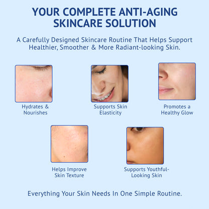 Infographic titled Your Complete Anti-Aging Skincare Solution for QTWAYS Anti-Aging Skincare Kit in India, detailing 5 core skin benefits with close-up visuals: Hydrates & Nourishes, Supports Skin Elasticity, Promotes a Healthy Glow, Helps Improve Skin Texture, and Supports Youthful-Looking Skin.