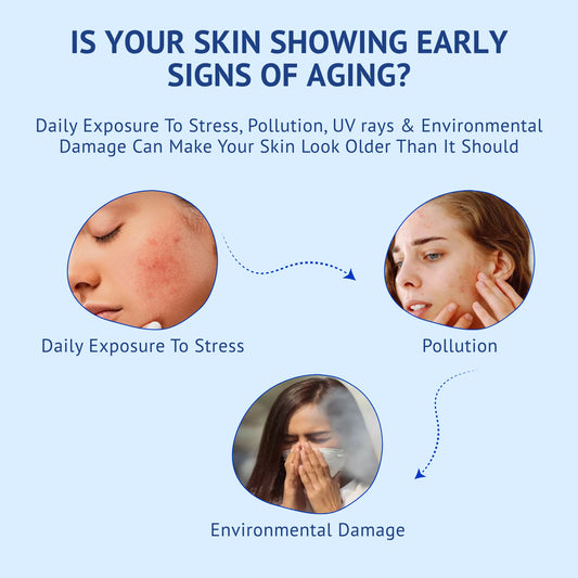 Educational infographic titled Is Your Skin Showing Early Signs of Aging? for QTWAYS Anti-Aging Skincare Kit in India. It highlights environmental factors including Daily Exposure To Stress, Pollution, and Environmental Damage that cause skin to age prematurely.