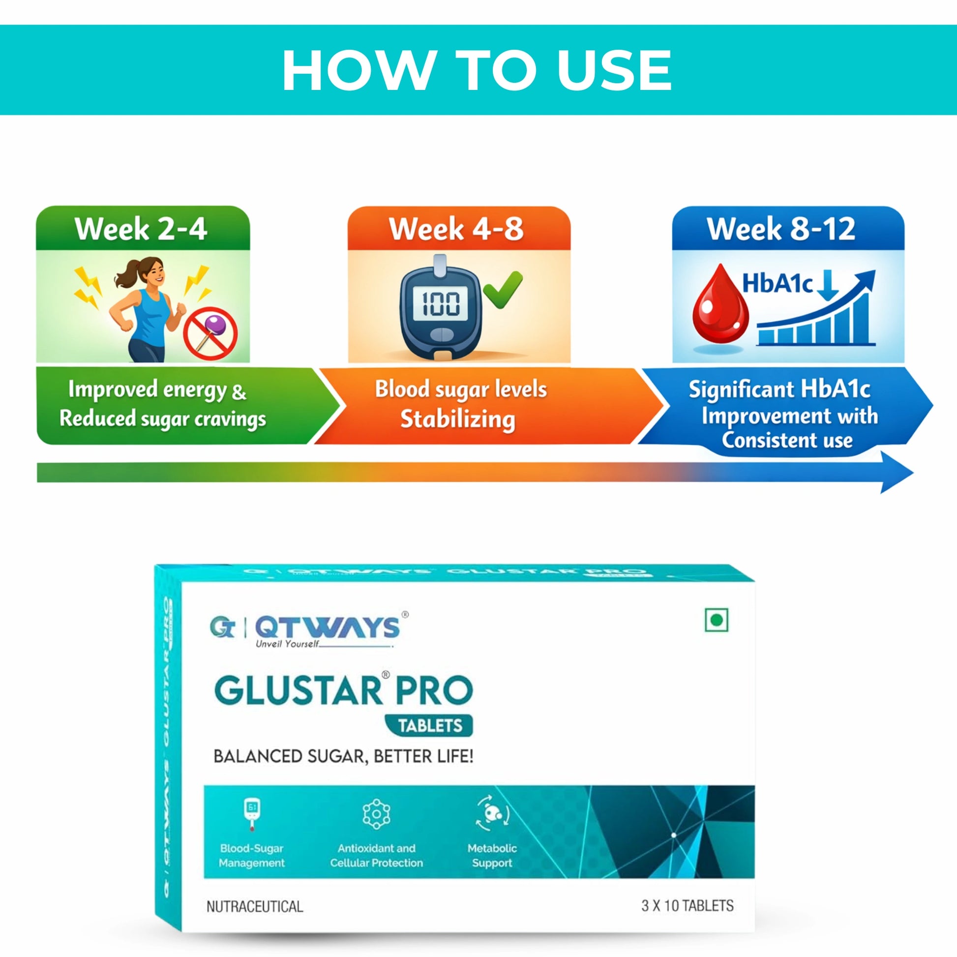 Glustar Pro diabetes support results and blood sugar improvement timeline