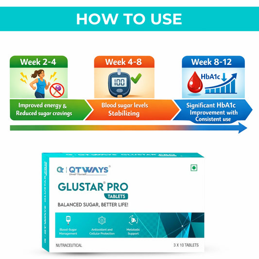 Glustar Pro diabetes support results and blood sugar improvement timeline