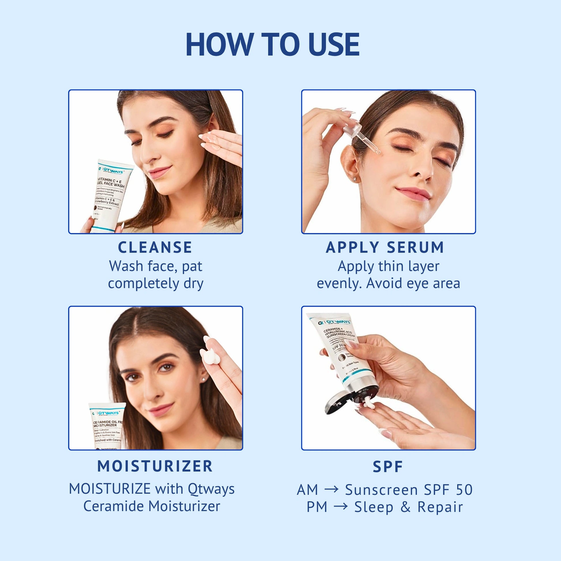 Step-by-step skincare routine infographic in India showing how to use QTWAYS Ceramide Oil Free Moisturizer: Cleanse and pat dry, apply a thin layer of serum avoiding eye area, moisturize with Qtways Ceramide Moisturizer, and apply Sunscreen SPF 50 in the AM or sleep and repair in the PM.