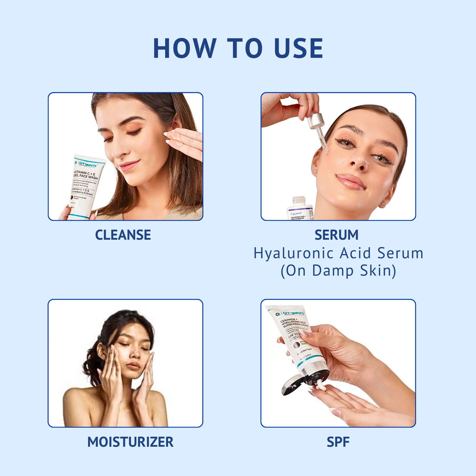 Step-by-step routine guide infographic in India on how to use QTWAYS Hyaluronic Acid Face Serum: Cleanse face, apply Hyaluronic Acid Serum on damp skin using the dropper, follow up with moisturizer, and apply SPF sunscreen.