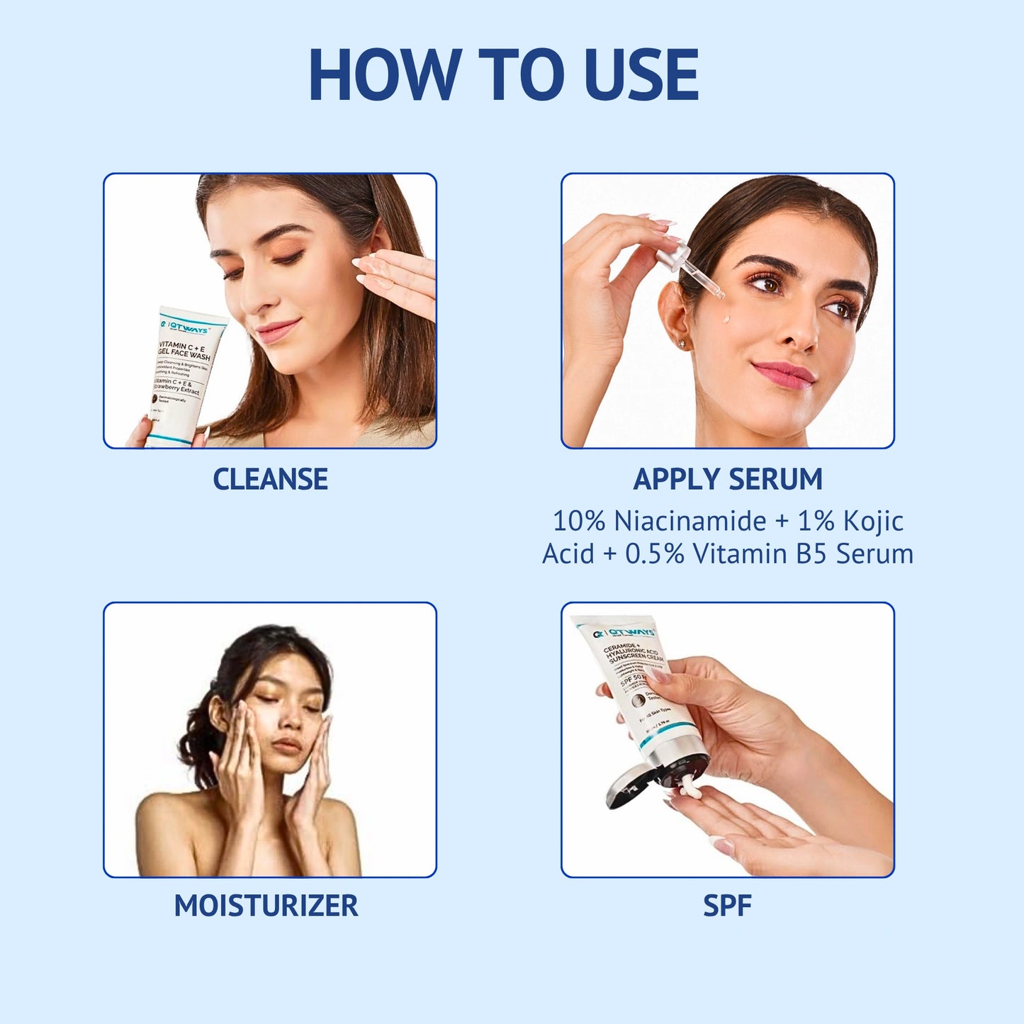 A step-by-step How to Use infographic for QTWAYS Niacinamide + Kojic Acid & Vitamin B5 Face Serum in India, illustrating a 4-step routine: Cleanse using Vitamin C Gel Face Wash, Apply 10% Niacinamide + 1% Kojic Acid Serum, apply Moisturizer, and finish with SPF Sunscreen.