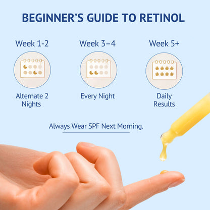 Educational infographic titled Beginner's Guide to Retinol for QTWAYS 0.3% Retinol Serum in India. It outlines a 3-stage application schedule: Week 1-2 (Alternate 2 Nights), Week 3-4 (Every Night), and Week 5+ (Daily Results), accompanied by a reminder: Always Wear SPF Next Morning with a dropper applying serum to a fingertip.