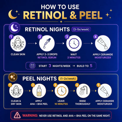 Infographic titled How to Use Retinol and Peel by QTWAYS in India, explaining Retinol Nights 3 to 5 times a week: clean skin, apply 2 to 3 drops of retinol serum, wait 2 minutes, and apply ceramide moisturizer. It also details Peel Nights 1 to 2 times a week: clean and dry skin, apply AHA BHA peel, leave for 10 minutes, rinse thoroughly, and apply ceramide moisturizer, with a warning to never use both on the same night.