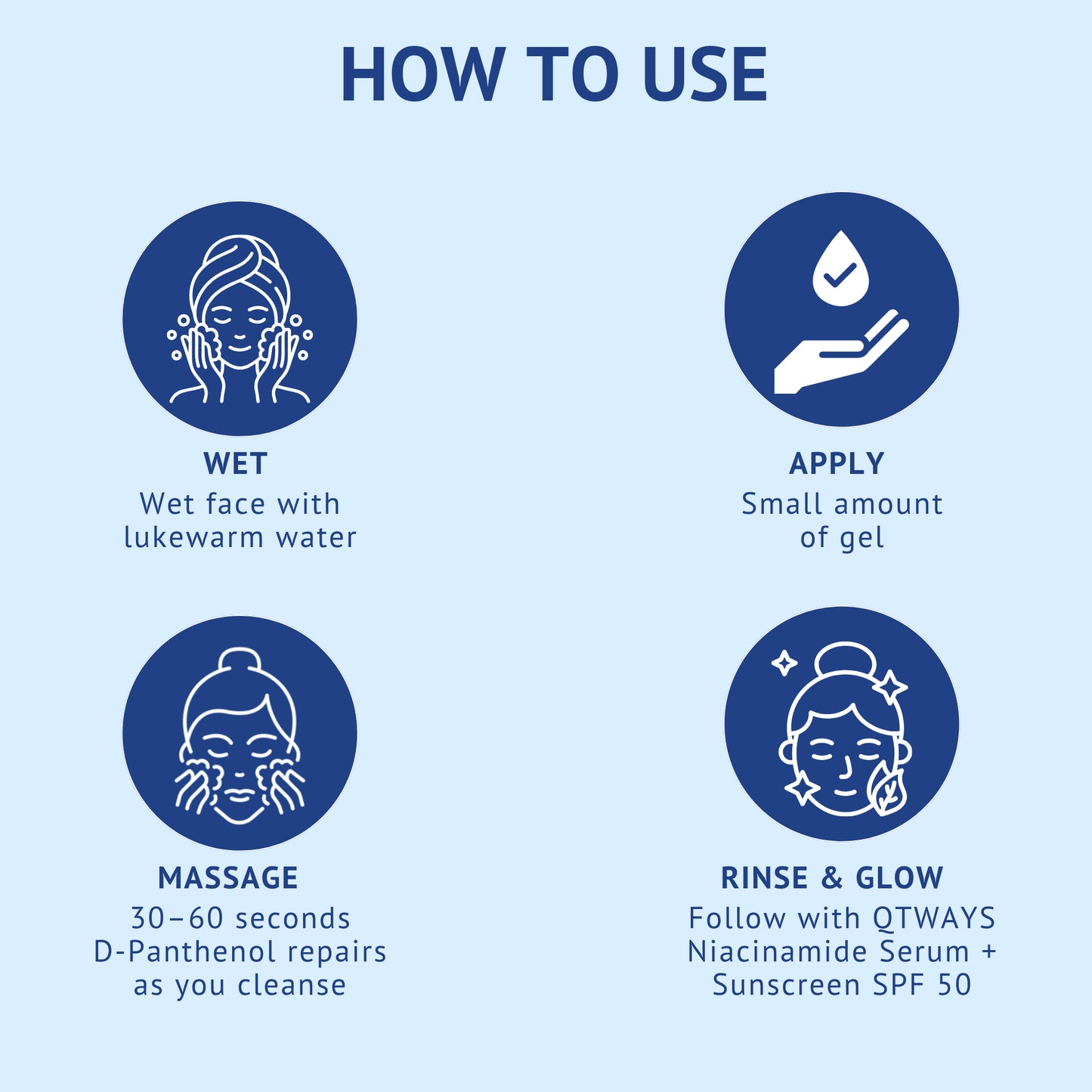 Step-by-step guide infographic on how to use QTWAYS Vitamin C + E Gel Face Wash in India: Wet face with lukewarm water, apply a small amount of gel, massage for 30-60 seconds, and follow with Niacinamide Serum and Sunscreen SPF 50.