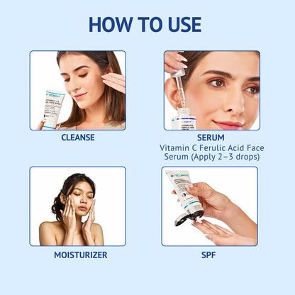 Step-by-step guide infographic on how to use QTWAYS Vitamin C & Ferulic Acid Face Serum in India: Cleanse face, apply 2-3 drops of the serum, apply moisturizer, and follow up with SPF sunscreen.