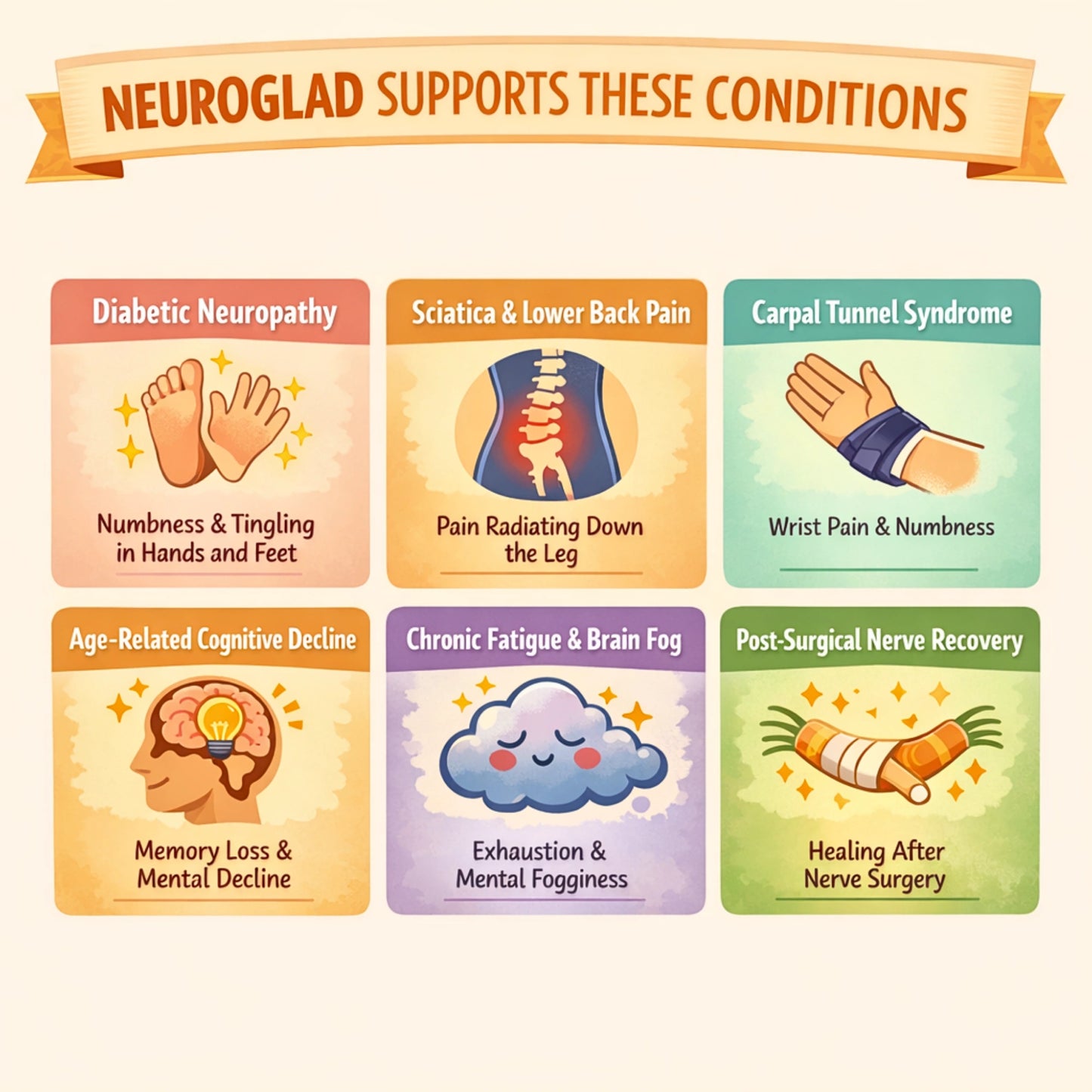 Neuroglad support for neuropathy, sciatica and nerve recovery