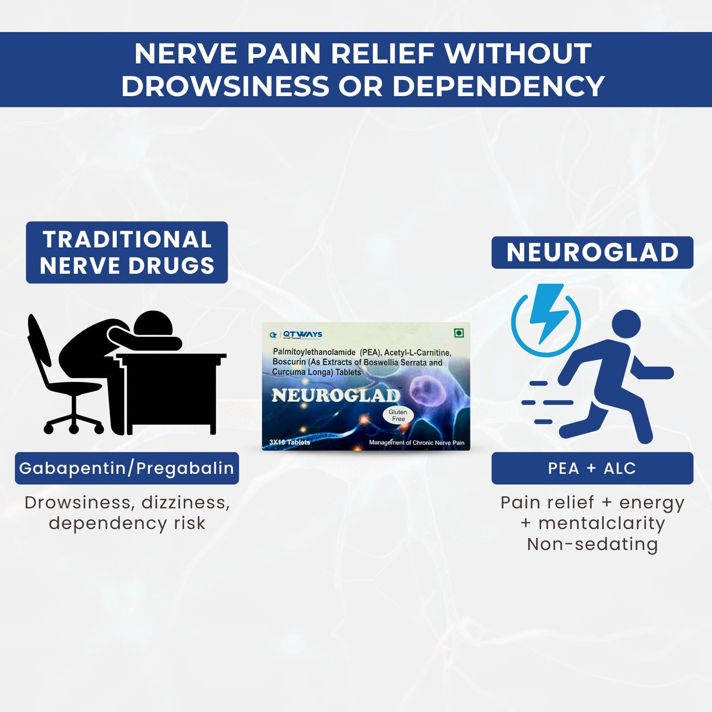 Neuroglad nerve pain support without drowsiness or dependency