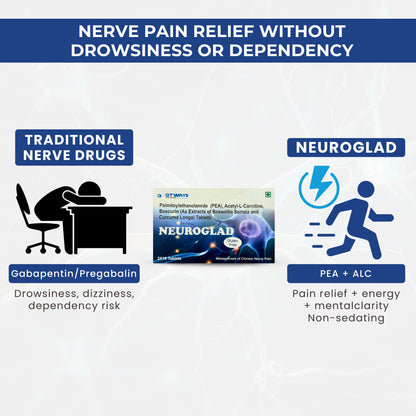 Neuroglad nerve pain support without drowsiness or dependency