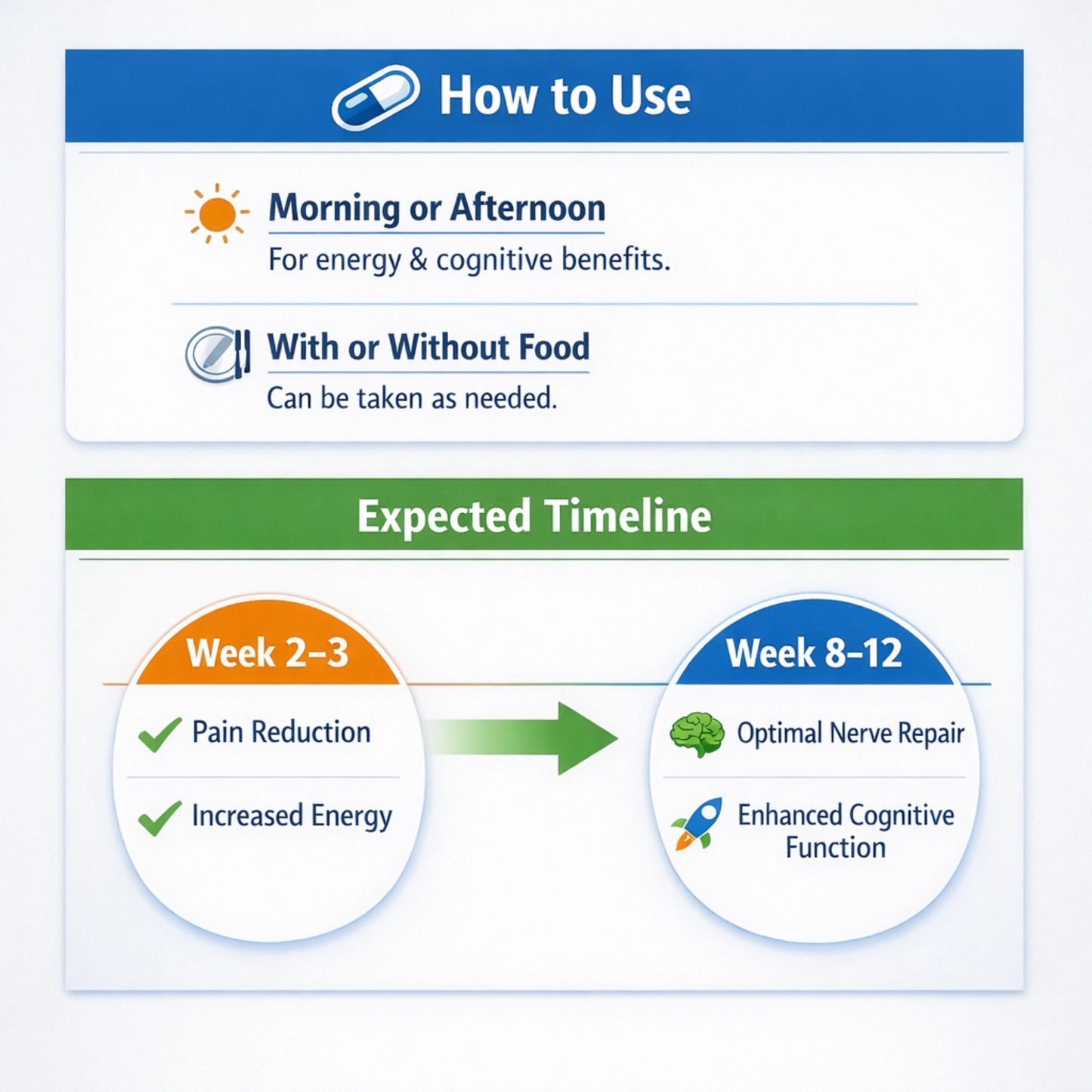Neuroglad nerve care usage guide and recovery timeline