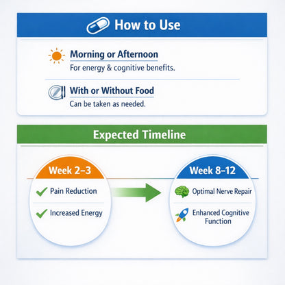 Neuroglad nerve care usage guide and recovery timeline