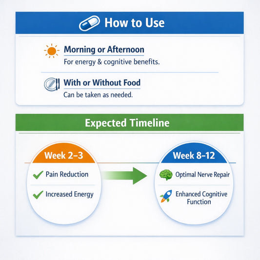 Neuroglad nerve care usage guide and recovery timeline
