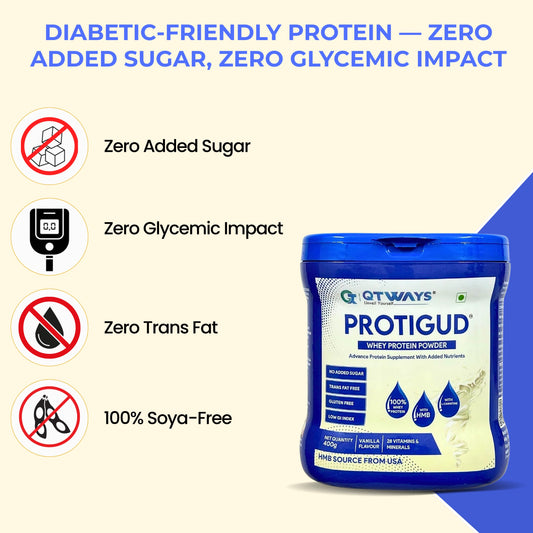 Qtways Protigud diabetic-friendly whey protein powder with zero added sugar, low glycemic impact, zero trans fat, and soy-free formula for healthy muscle support.