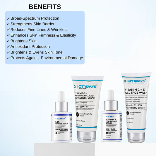 Benefits infographic for the Qtways Anti-Aging Skincare Kit featuring 0.3% Retinol Serum, Vitamin C + Ferulic Acid Serum, Ceramide + Hyaluronic Acid SPF 50 PA+++ Sunscreen, and Vitamin C Face Wash. Highlights include broad-spectrum protection, strengthened skin barrier, reduced fine lines and wrinkles, improved firmness and elasticity, brighter and more even skin tone, antioxidant defense, and protection against environmental damage.