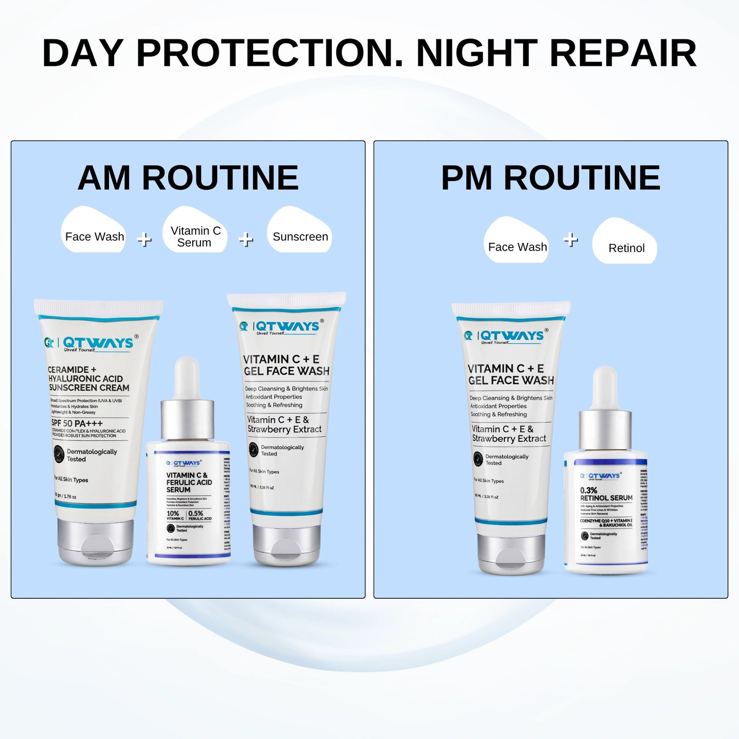 Illustration of the Qtways Anti-Aging Skincare Kit showing separate AM and PM routines. The morning routine includes Vitamin C Face Wash, Vitamin C + Ferulic Acid Serum, and SPF 50 Ceramide Sunscreen for day protection, while the night routine features Vitamin C Face Wash and 0.3% Retinol Serum for overnight skin repair and anti-aging support.