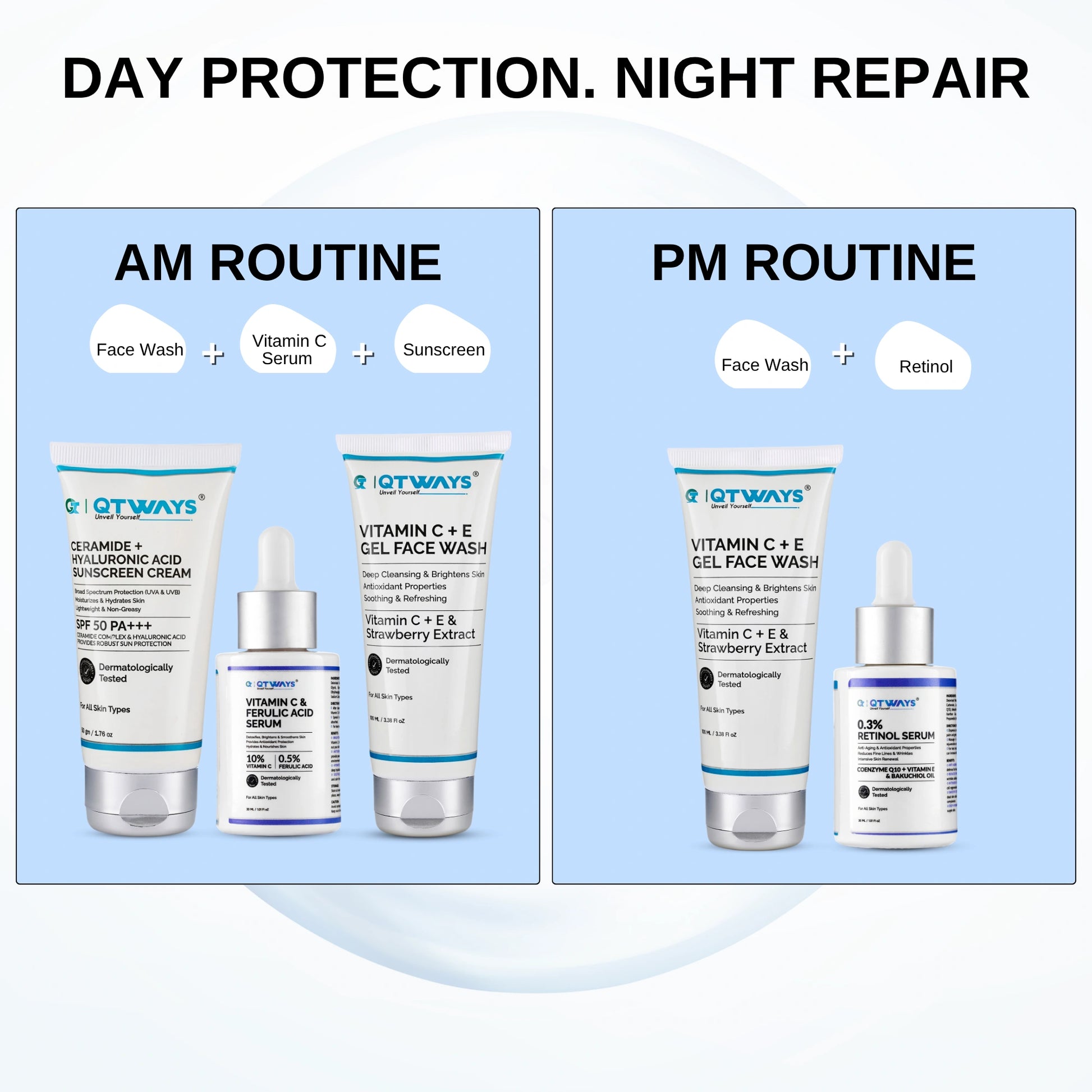 Illustration of the Qtways Anti-Aging Skincare Kit showing separate AM and PM routines. The morning routine includes Vitamin C Face Wash, Vitamin C + Ferulic Acid Serum, and SPF 50 Ceramide Sunscreen for day protection, while the night routine features Vitamin C Face Wash and 0.3% Retinol Serum for overnight skin repair and anti-aging support.