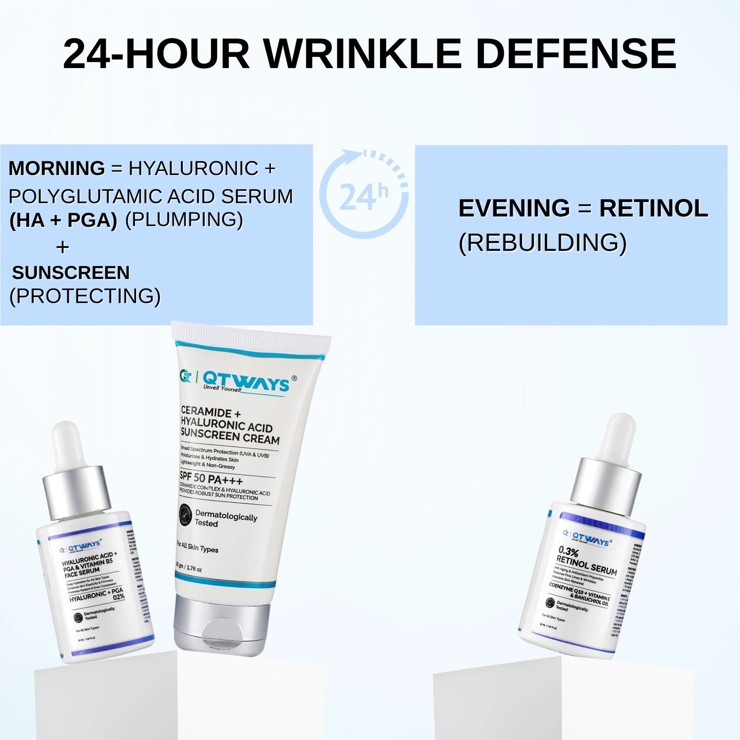 24-hour wrinkle defense routine with the Qtways Anti-Wrinkle Skincare Kit featuring Hyaluronic Acid Serum and SPF 50 Sunscreen for daytime protection and Retinol Serum for overnight skin renewal and wrinkle reduction.
