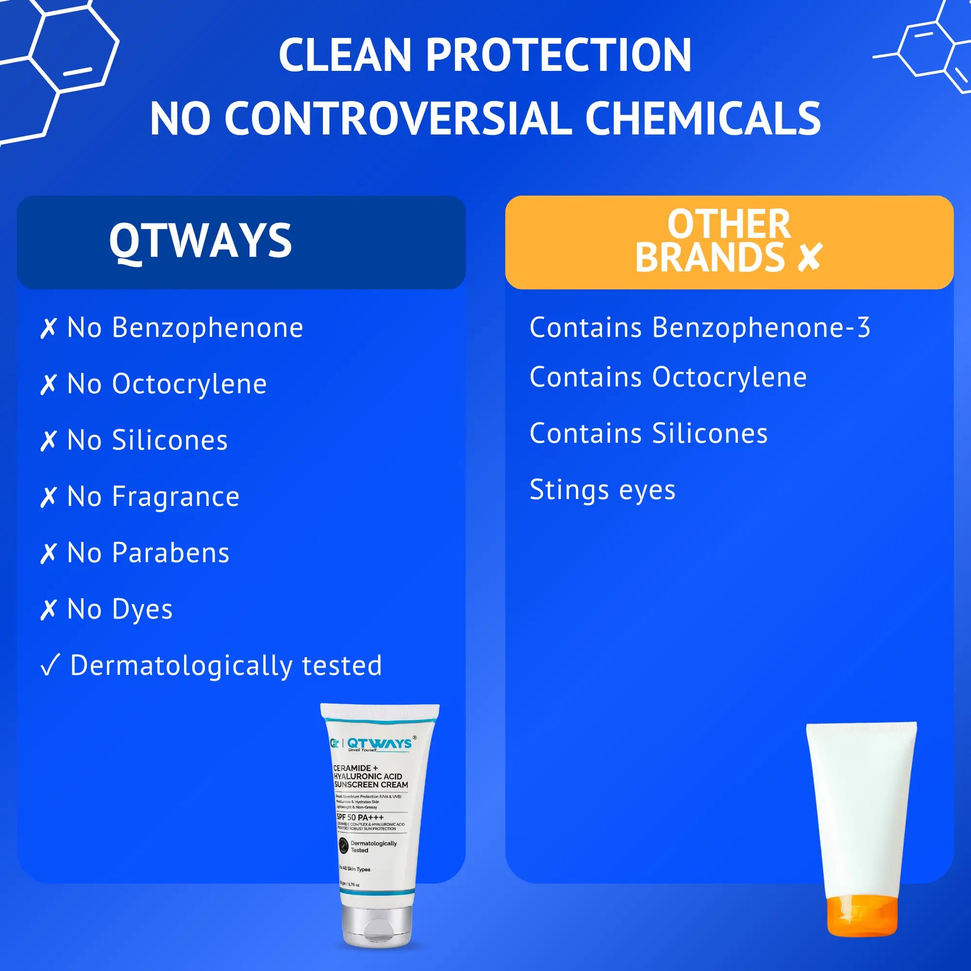 Comparison chart highlighting the clean formula of Qtways Ceramide and Hyaluronic Acid Sunscreen SPF 50 PA++++, free from benzophenone, octocrylene, silicones, fragrance, parabens and dyes, with dermatologist-tested broad spectrum protection.