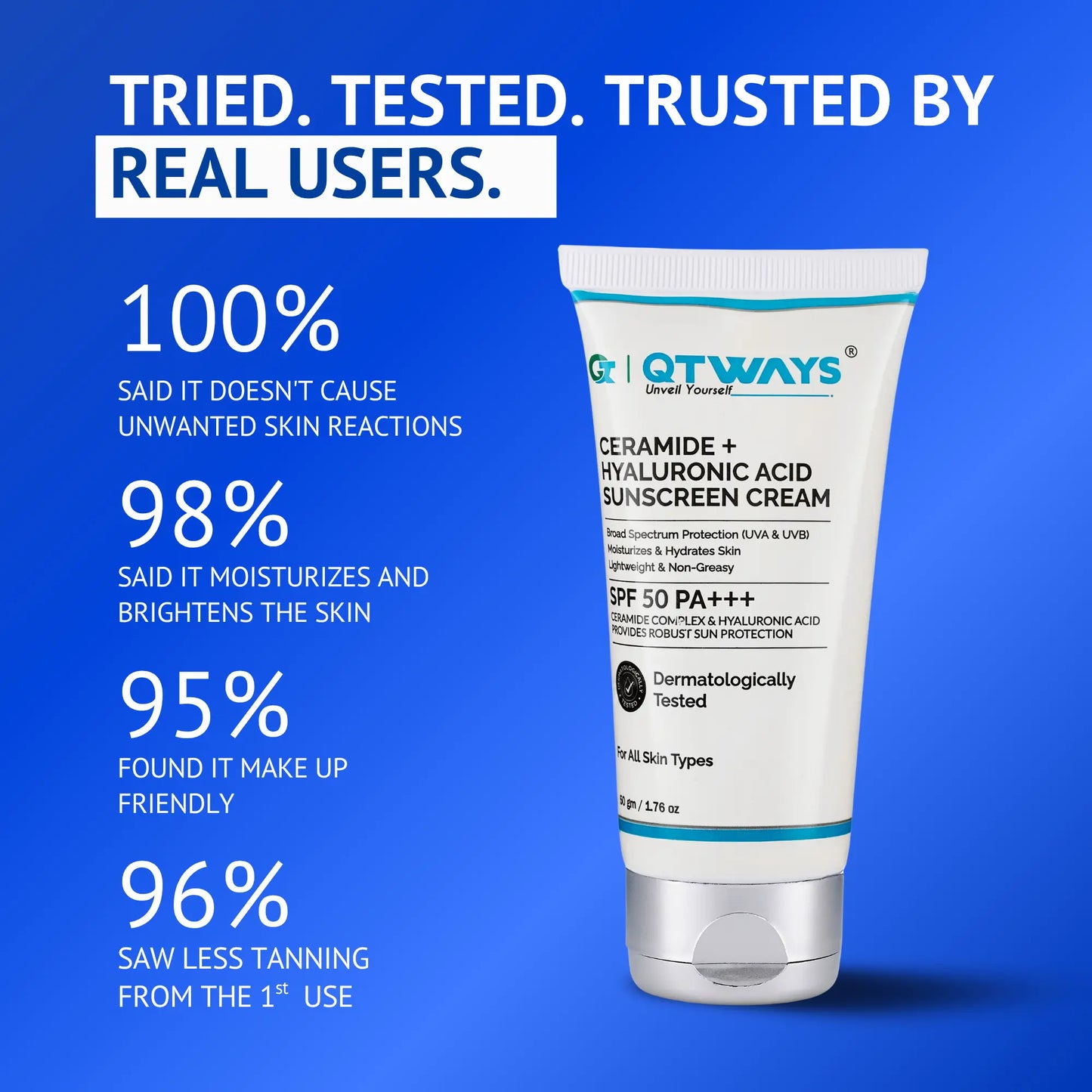 User feedback highlights for Qtways Ceramide and Hyaluronic Acid Sunscreen SPF 50 PA++++ showing moisturizing, brightening, makeup-friendly wear and reduced tanning with broad spectrum sun protection.