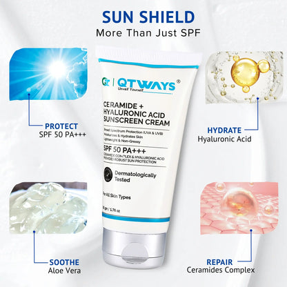 QTWAYS Ceramide + Hyaluronic Acid Sunscreen SPF 50 PA++++ highlighting UV protection, hydration with Hyaluronic Acid, soothing Aloe Vera, and skin barrier repair with Ceramides.
