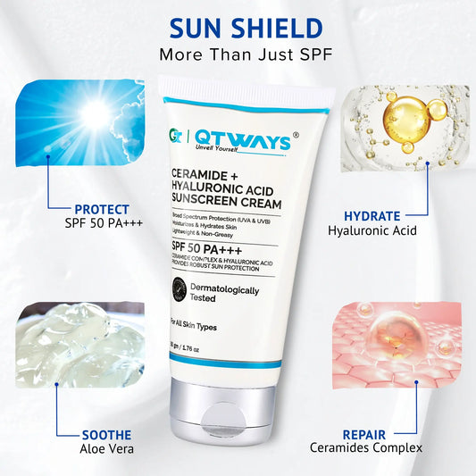 QTWAYS Ceramide + Hyaluronic Acid Sunscreen SPF 50 PA+++ highlighting UV protection, hydration with Hyaluronic Acid, soothing Aloe Vera, and skin barrier repair with Ceramides.
