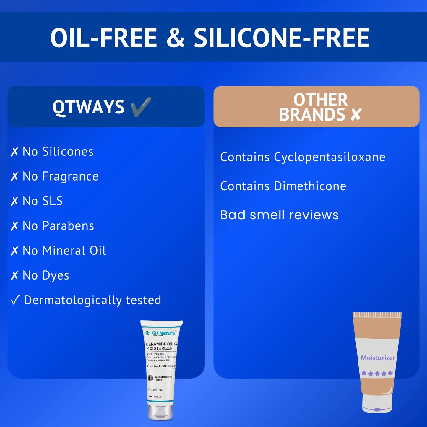 Comparison infographic highlighting the clean formula of Qtways Ceramide Oil-Free Moisturizer, free from silicones, fragrance, SLS, parabens, mineral oil and dyes, with dermatologist-tested hydration and barrier repair benefits.