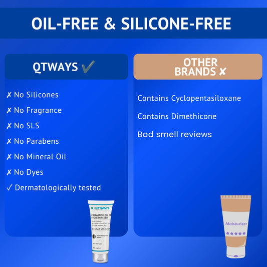 Comparison infographic highlighting the clean formula of Qtways Ceramide Oil-Free Moisturizer, free from silicones, fragrance, SLS, parabens, mineral oil and dyes, with dermatologist-tested hydration and barrier repair benefits.