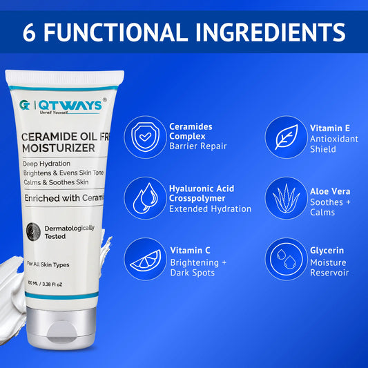 Ingredient infographic for Qtways Ceramide Oil-Free Moisturizer featuring Ceramides Complex for barrier repair, Hyaluronic Acid Crosspolymer for long-lasting hydration, Vitamin C for brightening, Vitamin E antioxidant protection, Aloe Vera for soothing and Glycerin for moisture retention.