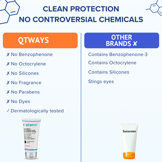 QTWAYS Ceramide and Hyaluronic Acid Sunscreen Cream SPF 50 PA++++ free from benzophenone octocrylene silicones parabens dyes and artificial fragrance for clean skin protection