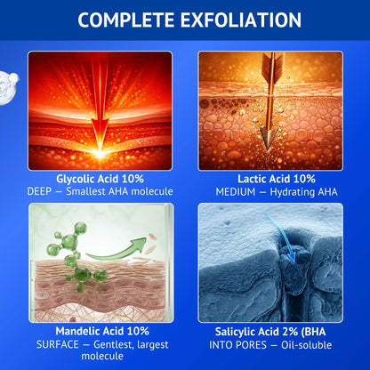Infographic showing the complete exfoliation system in Qtways 30% AHA + 2% BHA Peeling Solution featuring 10% Glycolic Acid for deep exfoliation, 10% Lactic Acid for hydration, 10% Mandelic Acid for gentle surface renewal and 2% Salicylic Acid for pore cleansing and smoother skin texture.