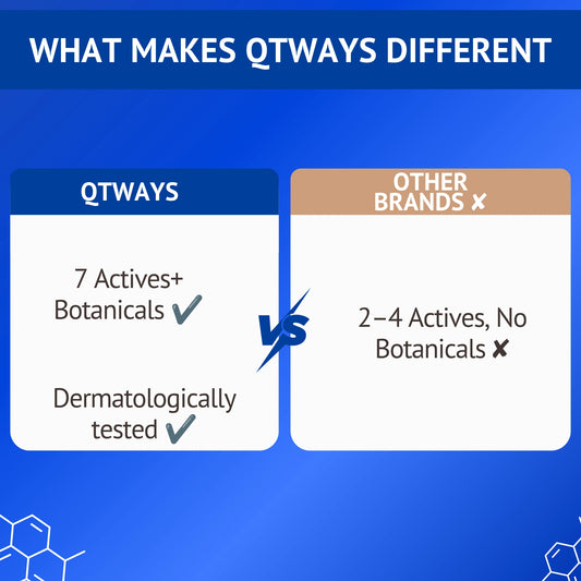 Comparison chart showing Qtways Hyaluronic Acid, Polyglutamic Acid and Vitamin B5 Face Serum with 7 active hydration ingredients plus botanicals and dermatologically tested formulation versus generic serums with fewer active ingredients and no botanical support.