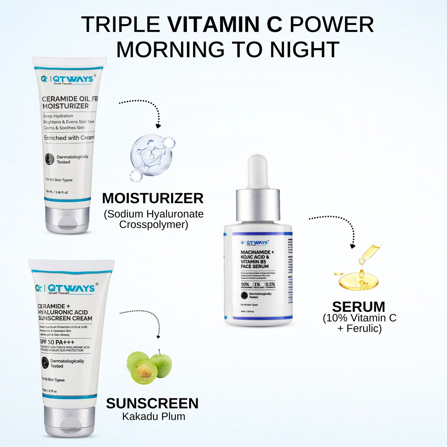 Qtways Morning Skincare Routine Kit with Niacinamide and Vitamin C Serum, Ceramide Moisturizer, and SPF 50 Sunscreen enriched with Kakadu Plum for dark spots, hyperpigmentation, skin hydration, and daily UV protection.