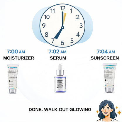 Step-by-step morning skincare routine using the Qtways Morning Routine Kit with Ceramide Moisturizer, Niacinamide Serum, and SPF 50 Sunscreen for hydration, dark spot reduction, skin barrier repair, and daily UV protection.