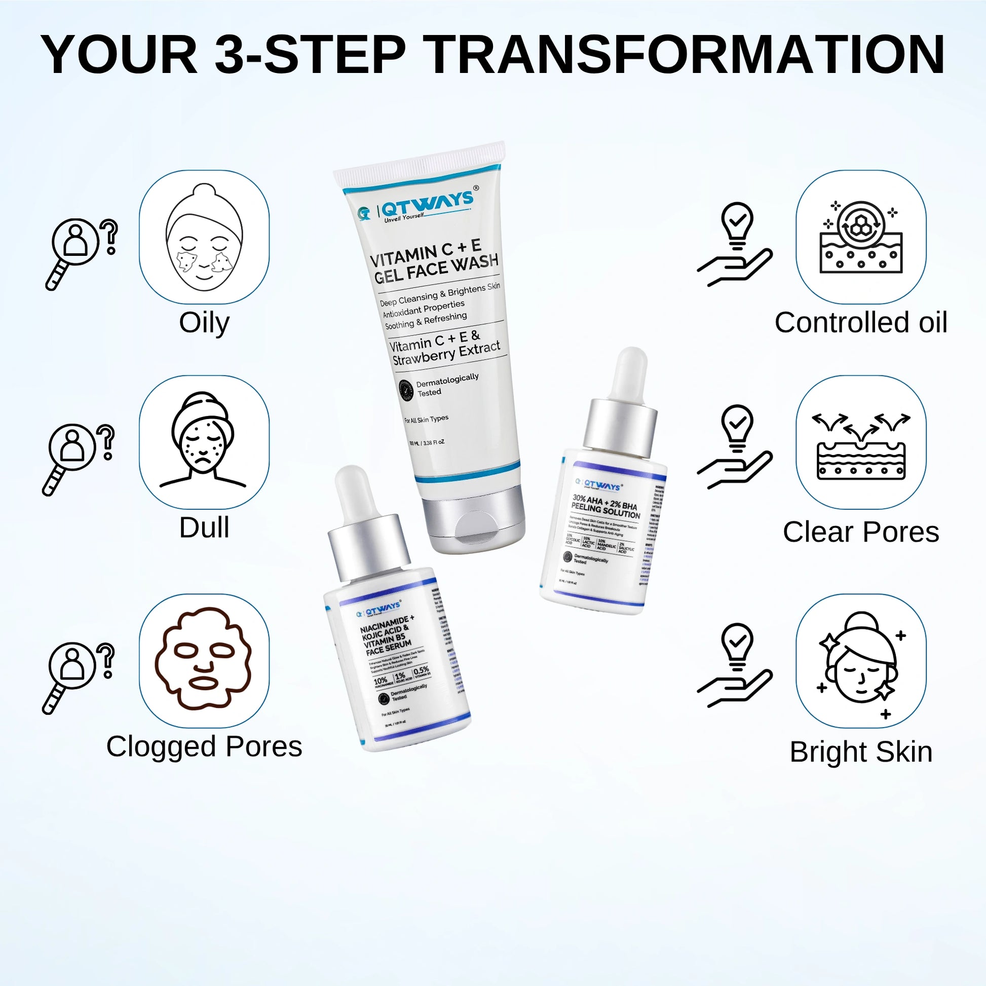 3-step transformation with the Qtways Oily Skin Kit featuring Vitamin C Face Wash, Niacinamide Serum, and AHA BHA Peeling Solution to control excess oil, unclog pores, brighten dull skin, and improve skin clarity.