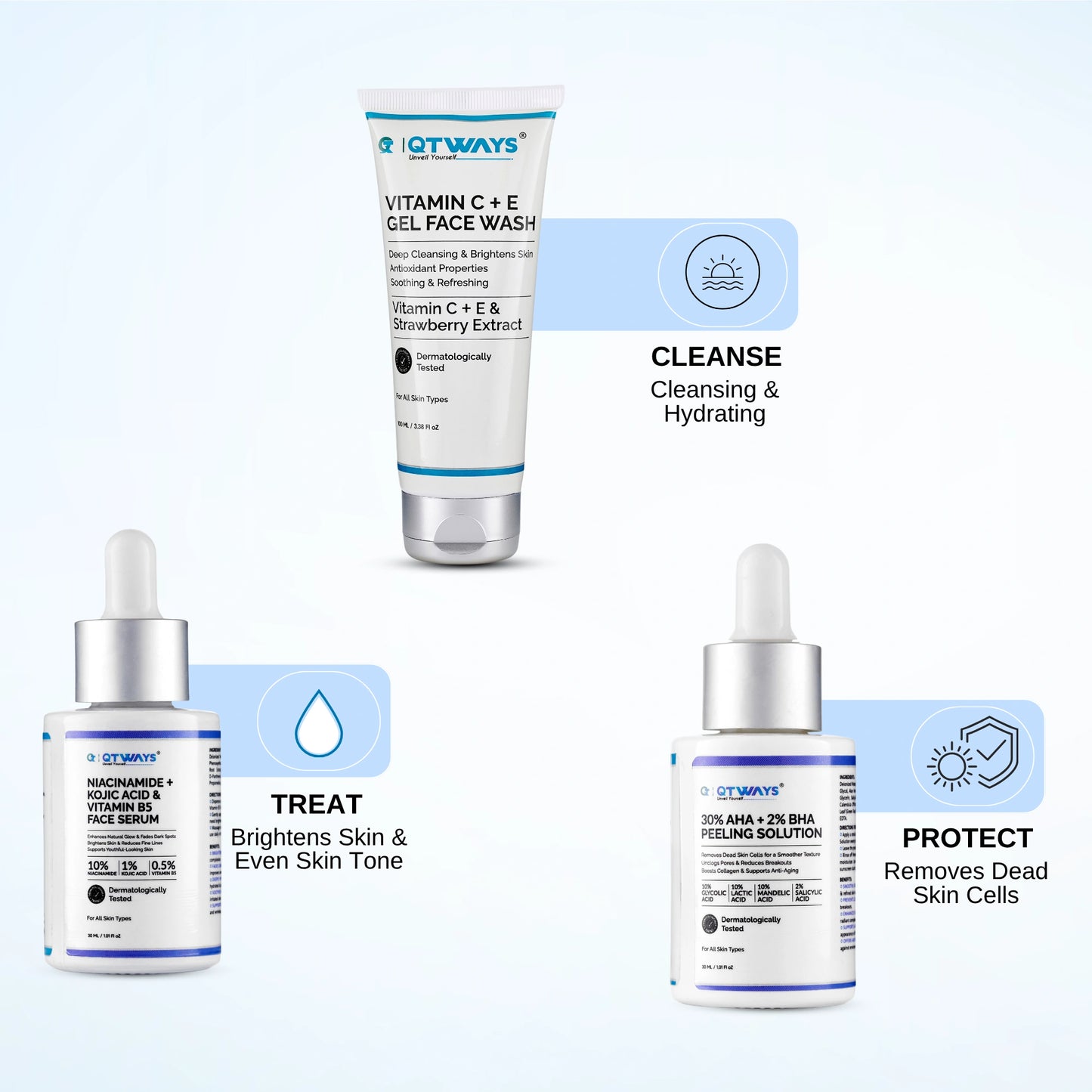 Qtways Oily Skin Kit routine featuring Vitamin C Face Wash for cleansing, Niacinamide Serum for brightening and evening skin tone, and AHA BHA Peeling Solution to exfoliate dead skin cells and improve skin texture.