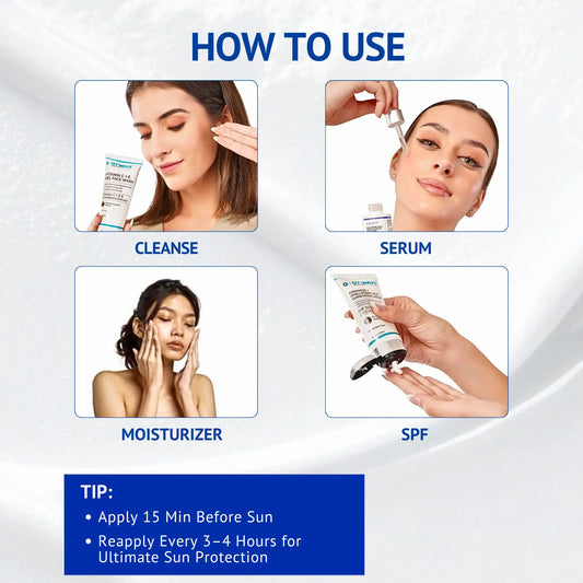 Step-by-step skincare routine showing face wash, serum, moisturizer, and SPF 50 sunscreen application order for healthy, protected skin.