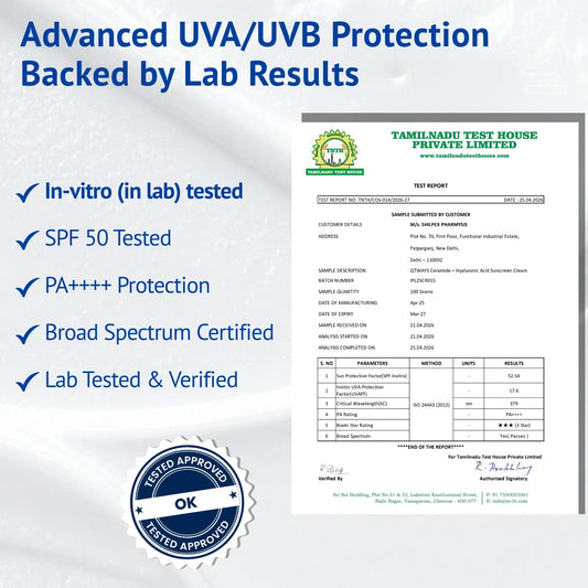 QTWAYS Ceramide + Hyaluronic Acid Sunscreen SPF 50 PA+++ showcasing in-vitro lab test report, broad-spectrum UVA/UVB protection, PA++++ rating, and certified SPF 50 performance