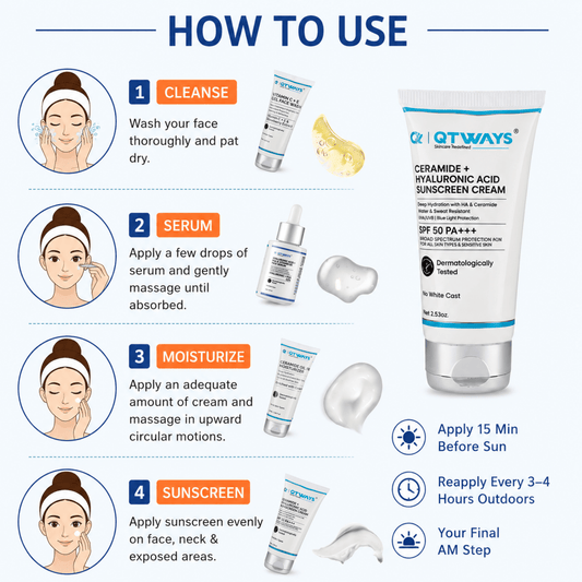 QTWAYS Ceramide and Hyaluronic Acid Sunscreen Cream SPF 50 PA++++ daily skincare routine guide for hydration barrier repair and broad spectrum sun protection