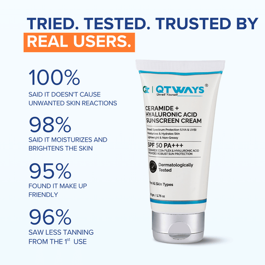 QTWAYS Ceramide and Hyaluronic Acid Sunscreen Cream SPF 50 PA++++ trusted by users for hydrated brighter skin makeup friendly wear and reduced tanning protection
