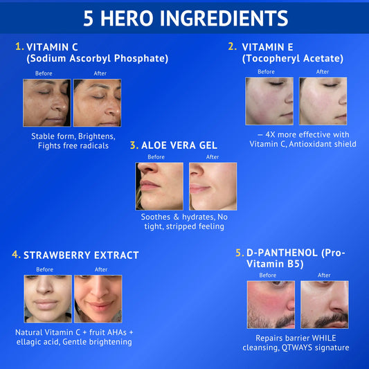Ingredient infographic for Qtways Vitamin C and Vitamin E Gel Face Wash featuring Sodium Ascorbyl Phosphate, Vitamin E, Aloe Vera Gel, Strawberry Extract and D-Panthenol to brighten skin, provide antioxidant protection, soothe irritation and support the skin barrier during cleansing.
