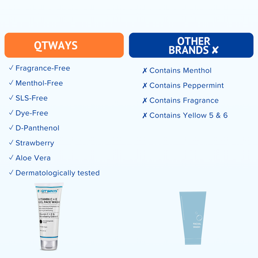 QTWAYS Vitamin C and E Gel Face Wash fragrance free menthol free SLS free and dermatologically tested cleanser for gentle brightening and hydrated skin